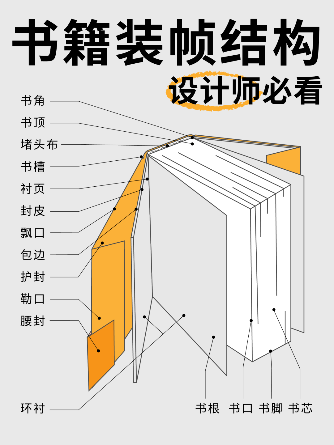 【干貨】設(shè)計(jì)師必須知道的書(shū)籍裝幀設(shè)計(jì)技巧 版式、版面與整體視覺(jué)傳達(dá)