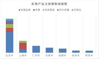 京東發布電商精準扶貧報告 以互聯網+立體化體系賦能鄉村振興