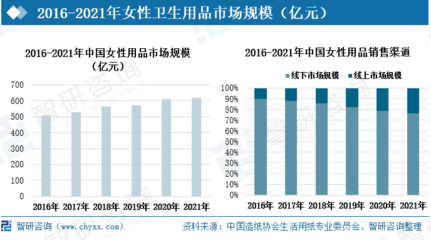 中國女性衛生用品行業全景速覽 中高端需求攀升，產品創新驅動市場擴容